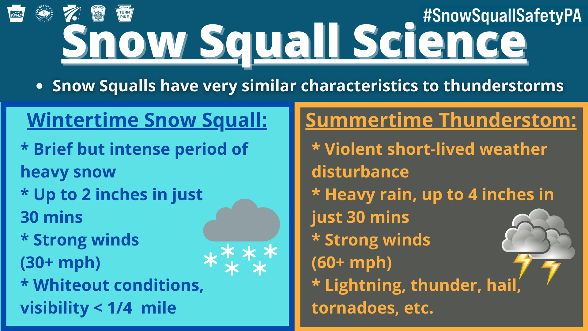 Snow Squall Science, Communication, and Safety